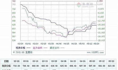 期货郑煤价格(郑煤期货为什么没有交易量)_https://www.xzdzchf.com_深交所_第1张