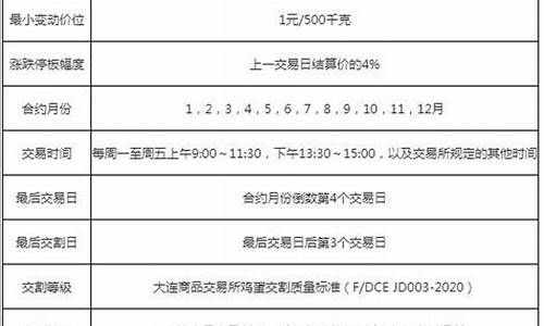 鸡蛋合约期货(期货鸡蛋合约介绍)_https://www.xzdzchf.com_创业板_第1张