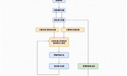 项目前期货款(项目前期贷)_https://www.xzdzchf.com_深交所_第1张