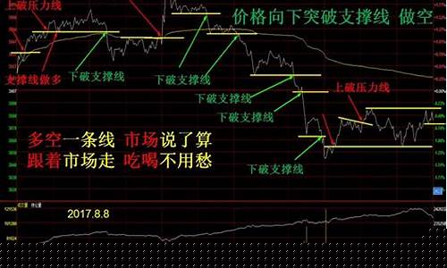 股指期货日增仓(期货日增仓为正好还是为负好)_https://www.xzdzchf.com_创业板_第1张