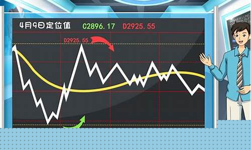 股指期货 日内交易(股指期货日内交易手续费过高)_https://www.xzdzchf.com_创业板_第1张