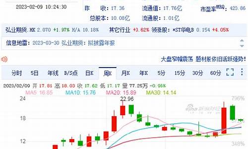隆泰期货(隆泰国际控股集团)_https://www.xzdzchf.com_创业板_第1张