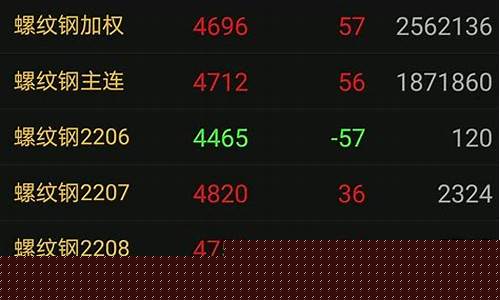 期货交易实例(期货交易实例怎么写)_https://www.xzdzchf.com_创业板_第1张