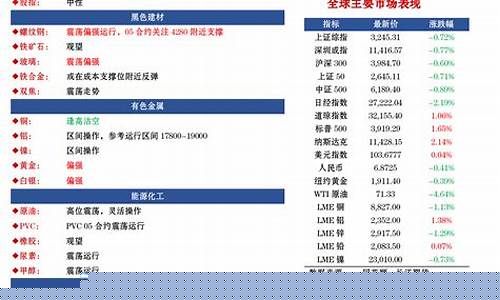 长江期货行情(长江期货网)_https://www.xzdzchf.com_北交所_第1张