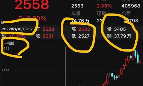 黄金期货做盘(黄金期货操盘手)_https://www.xzdzchf.com_创业板_第1张