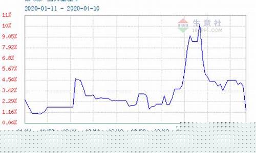 锡期货(锡期货实时行情报价)_https://www.xzdzchf.com_创业板_第1张