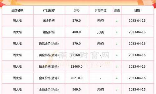 黄金期货今日金价(黄金期货今日金价走势图)_https://www.xzdzchf.com_创业板_第1张