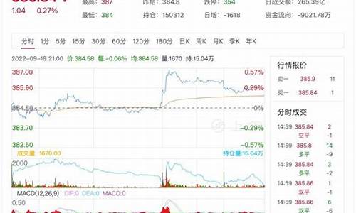 美黄金期货行情实时(美黄金期货行情实时行情)_https://www.xzdzchf.com_北交所_第1张