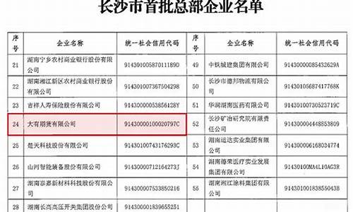 长沙 期货开户(长沙期货开户哪家公司好)_https://www.xzdzchf.com_创业板_第1张