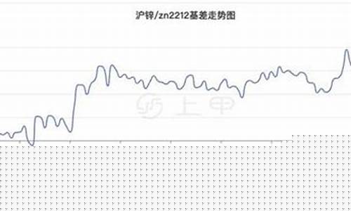 锌期货合约(锌 期货)_https://www.xzdzchf.com_创业板_第1张