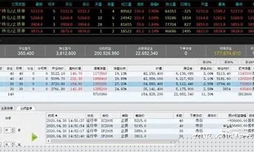股指期货大佬(股指期货富豪)_https://www.xzdzchf.com_上交所_第1张