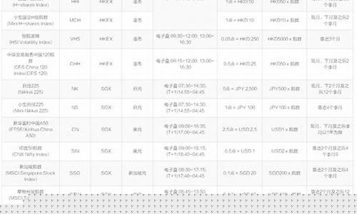 环球期货佣金(环球期货佣金怎么算)_https://www.xzdzchf.com_上交所_第1张
