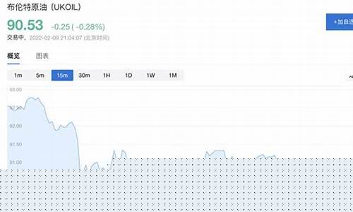 哪里看盘前美股期货(在哪看美股期货指数实时行情)_https://www.xzdzchf.com_深交所_第1张