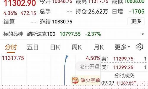 纳指期货大涨(纳指期货交易)_https://www.xzdzchf.com_北交所_第1张