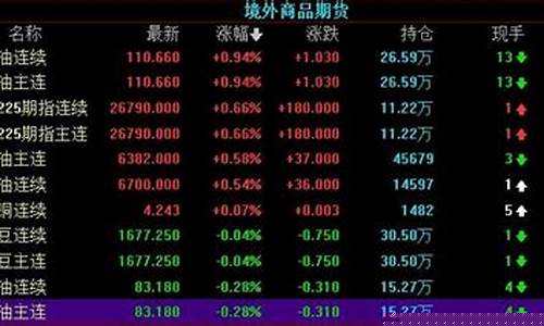 道琼斯30股指期货指数(道琼斯股指指数实时行情)_https://www.xzdzchf.com_深交所_第1张