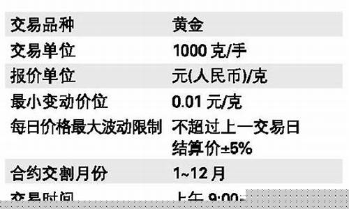 抓捕黄金期货(期货黄金诈骗案)_https://www.xzdzchf.com_科创板_第1张