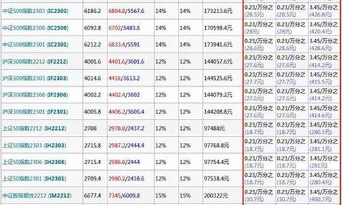 股指期货强平的条件(股指期货平今仓手续费是多少)_https://www.xzdzchf.com_上交所_第1张