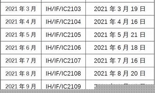 股指期货 交割时间(股指期货交割时间点)_https://www.xzdzchf.com_创业板_第1张
