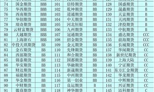 期货公司排名2015(期货公司排名一览表最新)_https://www.xzdzchf.com_科创板_第1张