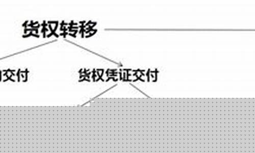 期货转货权(期货转让是什么意思)_https://www.xzdzchf.com_上交所_第1张