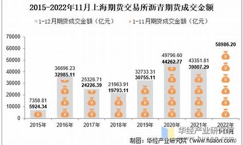 上海期货沥青现价(期货沥青202109)_https://www.xzdzchf.com_创业板_第1张