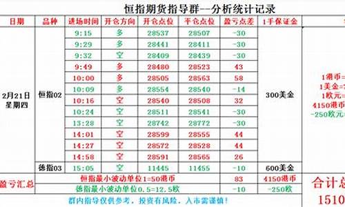 期货 喊单(期货喊单亏损怎么追回)_https://www.xzdzchf.com_北交所_第1张
