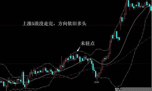 期货方向k(期货方向判断)_https://www.xzdzchf.com_北交所_第1张