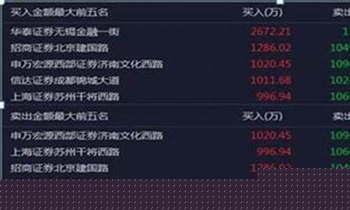 龙虎榜短线选股方法(龙虎榜短线选股方法详解)_https://www.xzdzchf.com_创业板_第1张