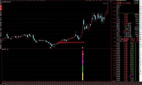 涨停黑马的选股技巧和方法_https://www.xzdzchf.com_创业板_第1张