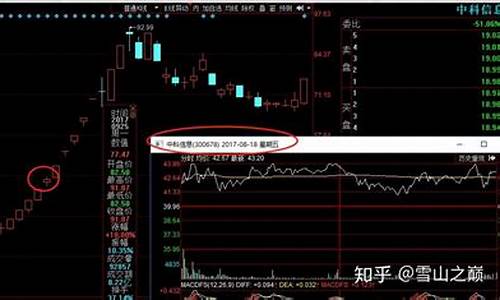 首阴战法买入方法(首阴战法失败案例)_https://www.xzdzchf.com_科创板_第1张