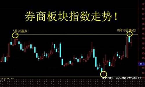 龙头股怎么选出来的(如何选取龙头股)_https://www.xzdzchf.com_科创板_第1张