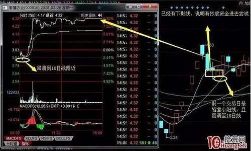 龙头股选择四步走_https://www.xzdzchf.com_创业板_第1张