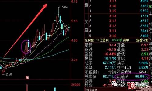 龙头股启动前特征(龙头启动主图)_https://www.xzdzchf.com_上交所_第1张