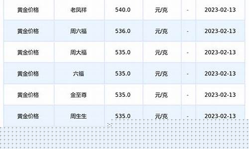 黄金价格今日大盘价格(黄金价格大盘今天多少一克)_https://www.xzdzchf.com_上交所_第1张