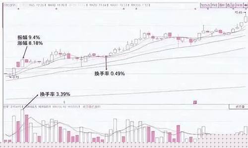 股票低位换手率高说明什么(股票低位换手率高说明什么原因)_https://www.xzdzchf.com_深交所_第1张