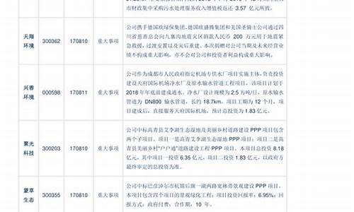 5元以下央企股票龙头股(5元以下国企股票龙头股)_上交所_第1张_财经网 5元以下央企股票龙头股(5元以下国企股票龙头股)_https://www.xzdzchf.com_上交所_第1张