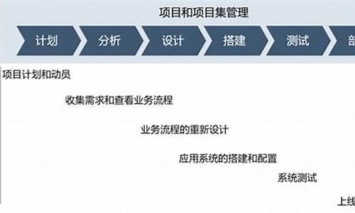 项目周期是指(项目周期类型)_https://www.xzdzchf.com_创业板_第1张