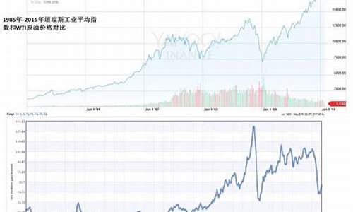 道琼斯指数实时指数(道琼斯指数实时指数行情)_https://www.xzdzchf.com_深交所_第1张