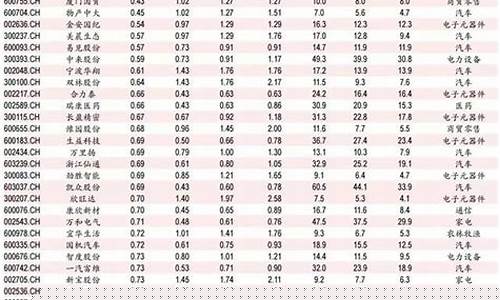 高分红股票名单(高分红低价股票有哪些)_https://www.xzdzchf.com_上交所_第1张