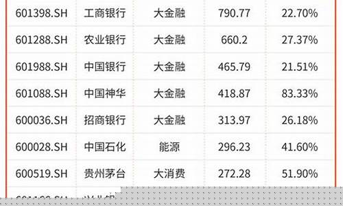 股票分红率最高的公司(股票分红率排名)_https://www.xzdzchf.com_创业板_第1张