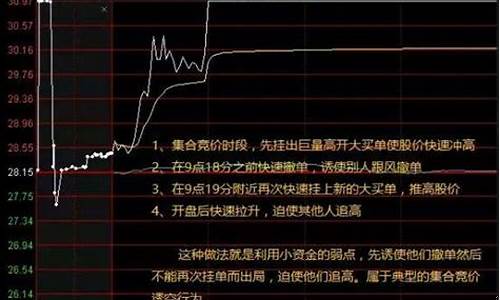 集合竞价抓涨停最精准方法(集合竞价抓涨停最精准方法知乎)_https://www.xzdzchf.com_北交所_第1张
