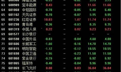 通讯设备股票一览表(通讯设备的股票有哪些)_https://www.xzdzchf.com_科创板_第1张