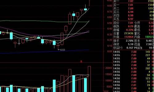 黑马资金之主力进场选股指标公式(主力进场指标是怎么计算的)_https://www.xzdzchf.com_创业板_第1张