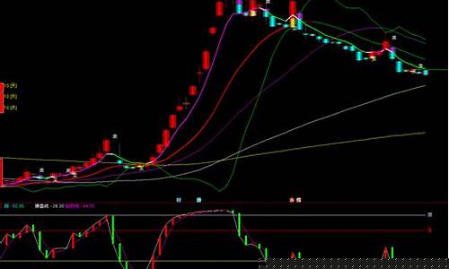 通达信短线选股指标安装上怎么找(通达信短线出入怎么看)_https://www.xzdzchf.com_创业板_第1张