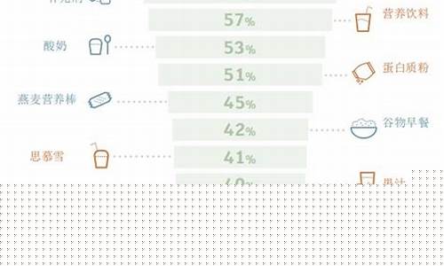 食品饮料最有潜力的股票(食品饮料股票龙头股)_https://www.xzdzchf.com_创业板_第1张