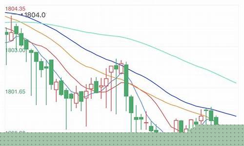 黄金国际大盘价格今日多少(今日国际黄金大盘价位)_https://www.xzdzchf.com_深交所_第1张