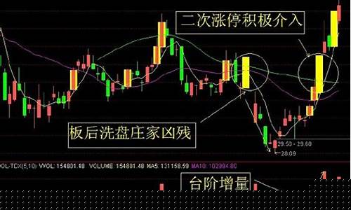 首个涨停板选股器公式(涨停板选股公式源码)_https://www.xzdzchf.com_创业板_第1张