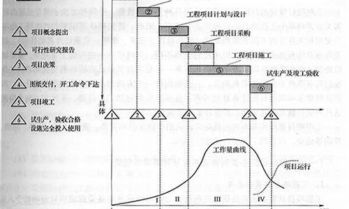 项目周期怎么写(项目周期是什么)_https://www.xzdzchf.com_深交所_第1张