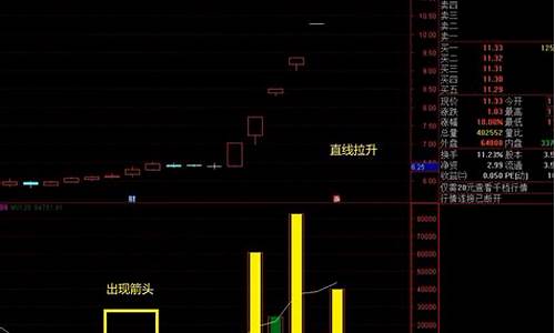 阴线倍量柱(倍量阴线擒涨停)_https://www.xzdzchf.com_北交所_第1张