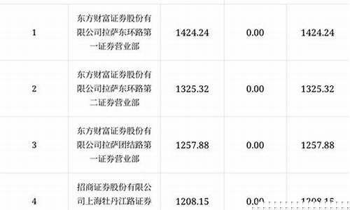 龙虎榜每日成交明细(龙虎榜指数)_https://www.xzdzchf.com_深交所_第1张